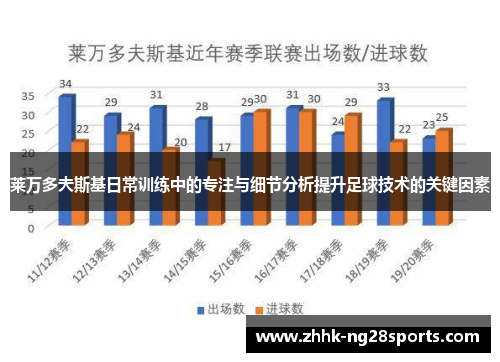 莱万多夫斯基日常训练中的专注与细节分析提升足球技术的关键因素