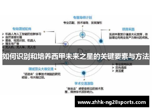 如何识别和培养西甲未来之星的关键要素与方法
