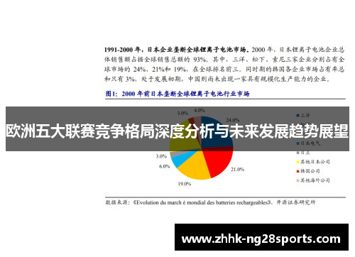 欧洲五大联赛竞争格局深度分析与未来发展趋势展望