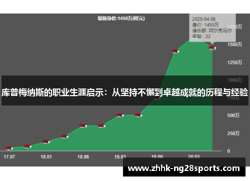 库普梅纳斯的职业生涯启示：从坚持不懈到卓越成就的历程与经验