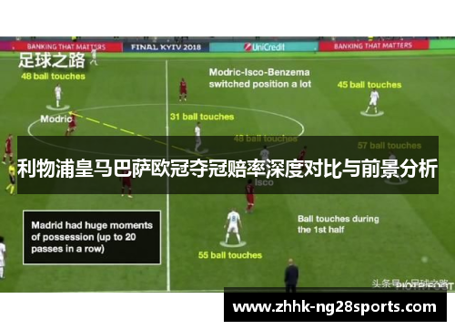 利物浦皇马巴萨欧冠夺冠赔率深度对比与前景分析