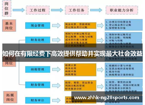 如何在有限经费下高效提供帮助并实现最大社会效益