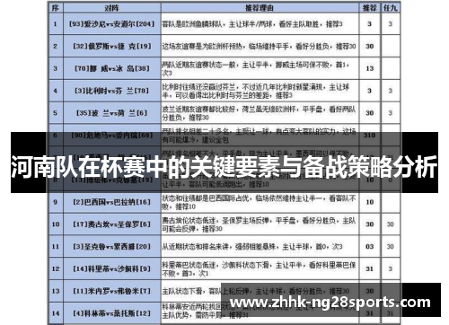 河南队在杯赛中的关键要素与备战策略分析