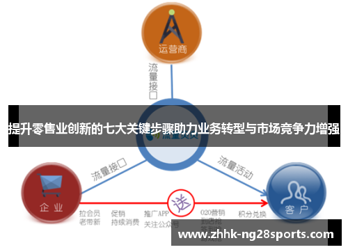 提升零售业创新的七大关键步骤助力业务转型与市场竞争力增强