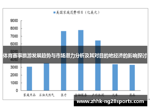 体育赛事旅游发展趋势与市场潜力分析及其对目的地经济的影响探讨