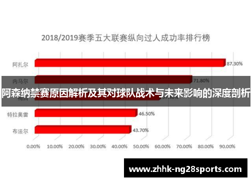 阿森纳禁赛原因解析及其对球队战术与未来影响的深度剖析